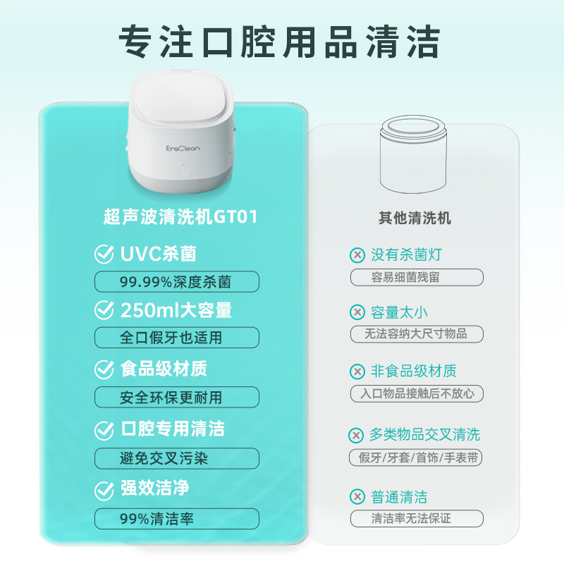 EraClean世净超声波清洗机家用保持器隐形洗正畸牙套假牙清洗器 - 图1