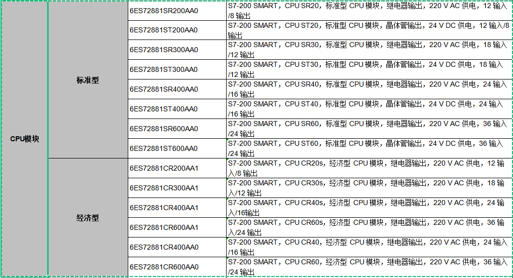 全新西门子PLC S7-200SMART ST20SR20ST30SR30ST40SR40ST60SR60 - 图2