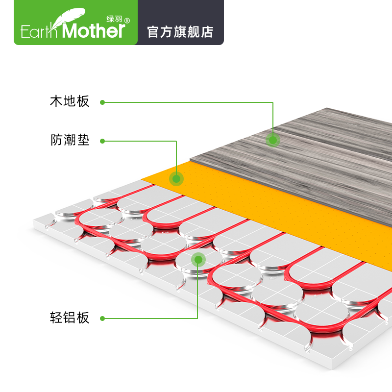 绿羽干式地暖EZ300pro即开即热干式免回填地暖模块轻铝板施工便捷 - 图0
