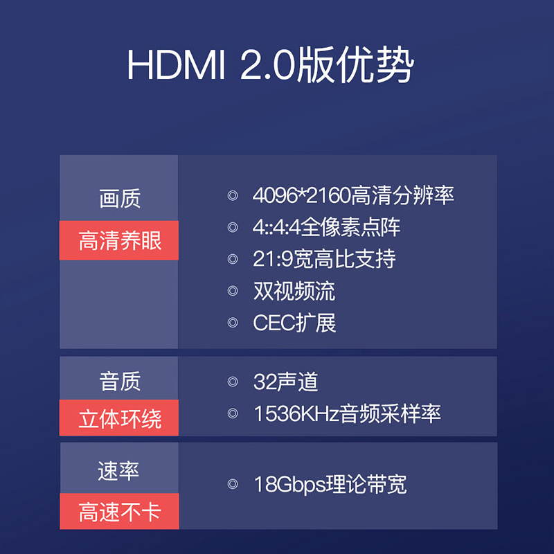 飞利浦光纤HDMI线2.1版8K高清数据线HDR电脑电视连接线60hz显示器投影仪笔记本网络机顶盒2/5/10/15/20米加长-图3