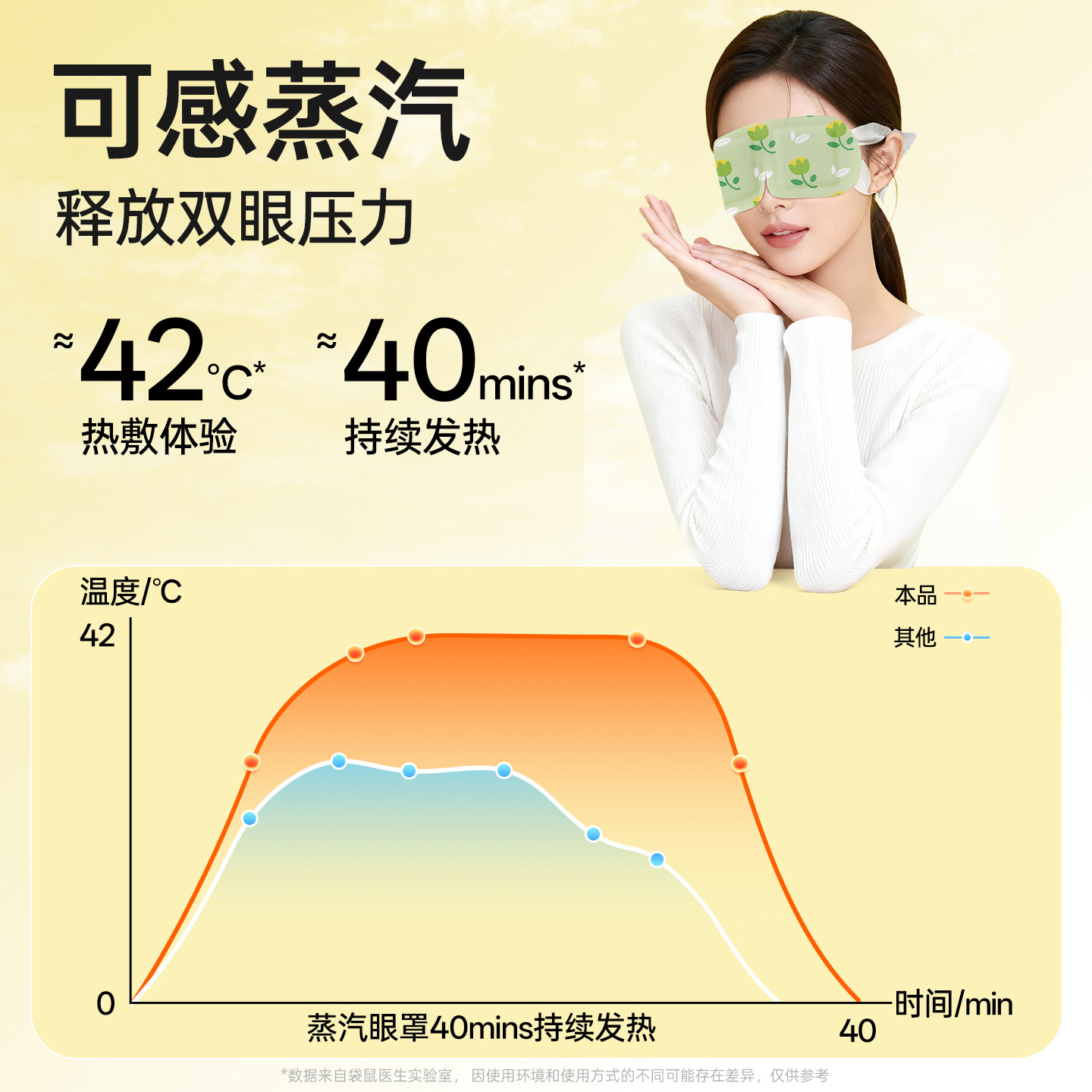 袋鼠医生蒸汽眼罩热敷遮光眼贴男女午休睡眠学生护眼睡觉蒸气眼罩,淘宝优惠券,粉丝福利购,淘宝优惠卷