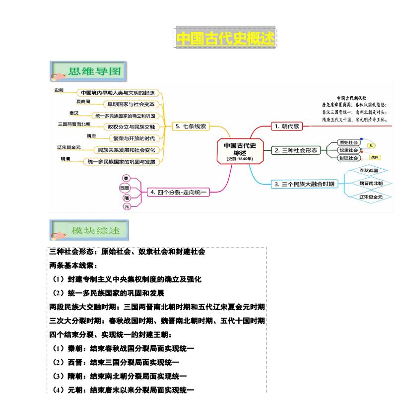 2026年中考人教版初中历史总复习详细知识点总结七八九年级上下册历史思维导图速记时间轴梳理讲解考点归纳记忆手册