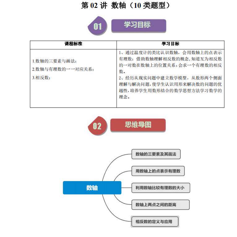 2025秋新教材初一浙教版初中数学知识点总结归纳七年级上册课本同步知识清单思维导图重点例题讲解分析复习本
