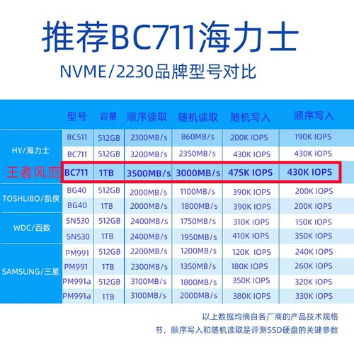 SK hynix电子元器件BC711 128GB 2230NVME固态硬盘SSD M.2接口 - 图1