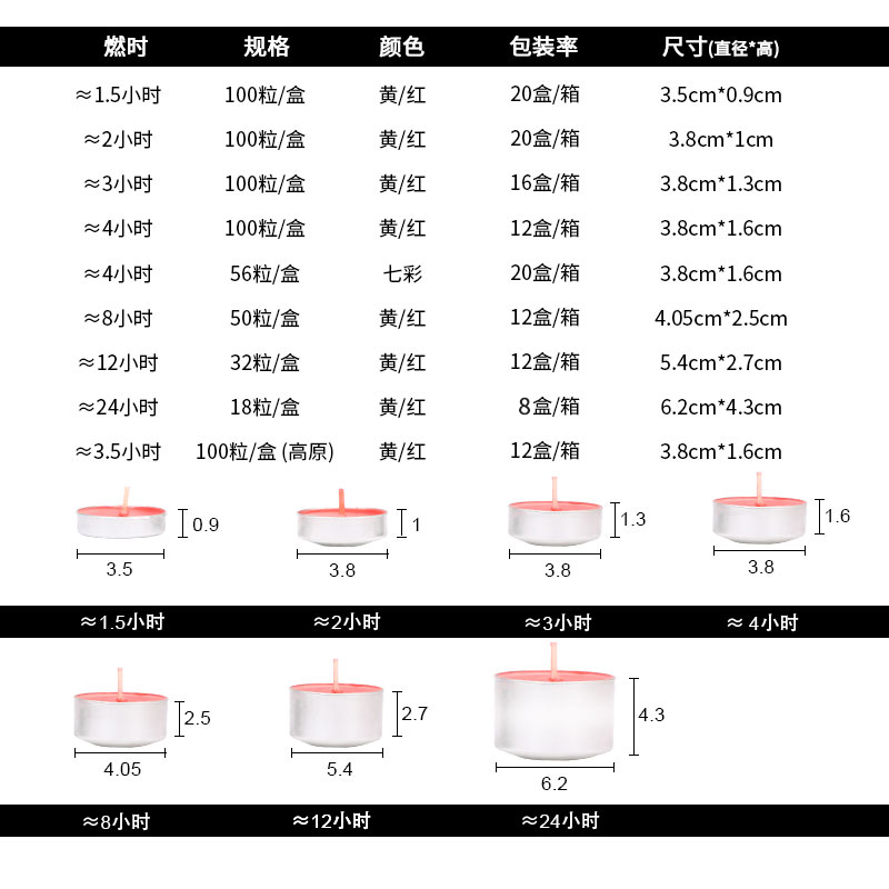 自在园酥油灯100粒4小时长明灯蜡烛家用无烟植物环保纯酥油灯灯盏 - 图2