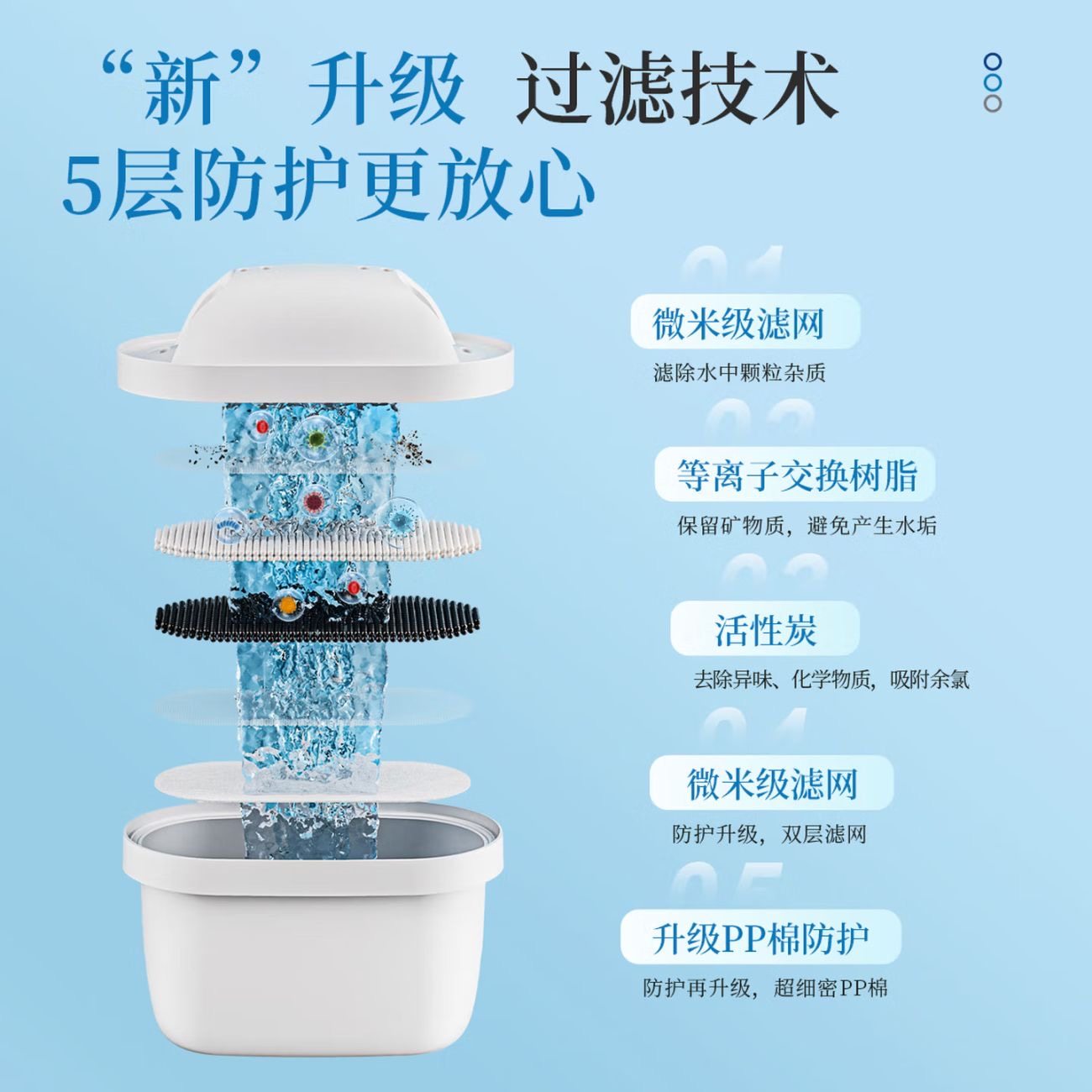 三代专家版适配碧然德滤芯通用Brita过滤家用净水壶净水器去水垢,淘宝优惠券,粉丝福利购,淘宝优惠卷