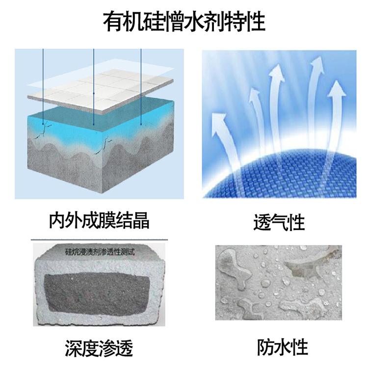 有机硅憎水剂混凝土外墙渗透结晶透明纳米硅防水材料水玻璃防水剂-图0