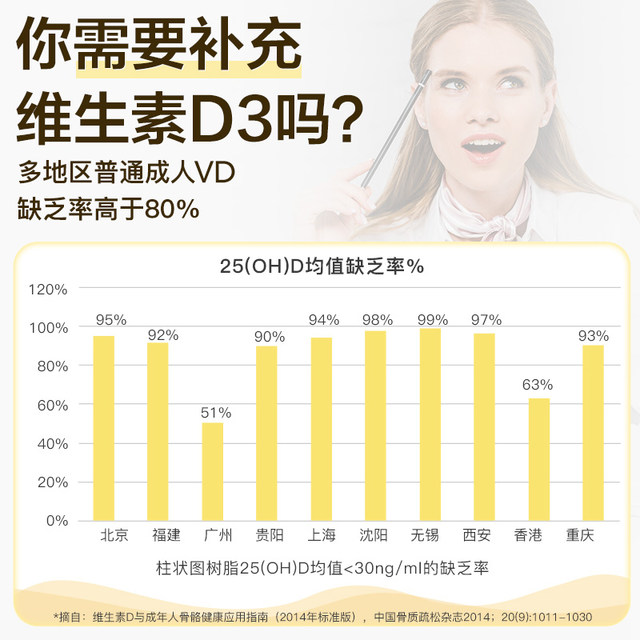 5000iu active vitamin d3 100 ແຄບຊູນ
