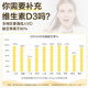 5000iu active vitamin d3 100 ແຄບຊູນ