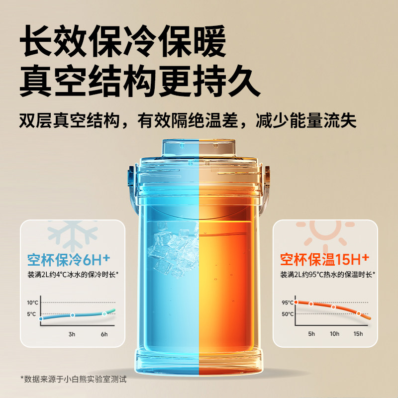 小白熊母乳保鲜杯背奶包冷藏盒上班保温桶蓝冰储奶保鲜桶冰箱,淘宝优惠券,粉丝福利购,淘宝优惠卷
