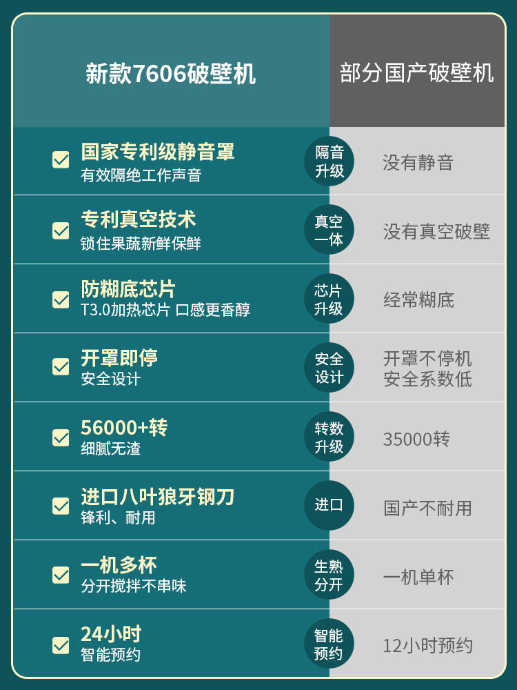 英国toplife破壁机真空静音豆浆机 好生活家宜美破壁机