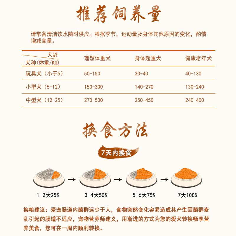 摩恩蓝莓狗粮1.5kg泰迪比熊博美贵宾小型犬泪痕湿粮-图2