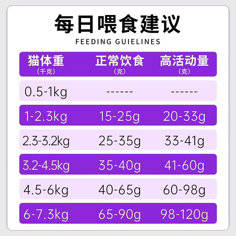 倍内菲猫粮经典全价冻干生骨肉蓓培贝类非成幼猫粮