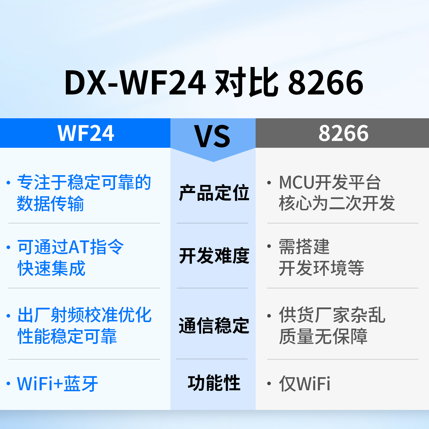 WiFi蓝牙二合一模块兼容ESP8266物联网无线串口透传远程控制WF24 - 图0