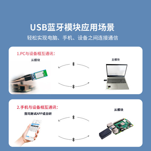 CP11远距离PC蓝牙适配器USB转蓝牙虚拟串口透传模块Dongle单主从 - 图1
