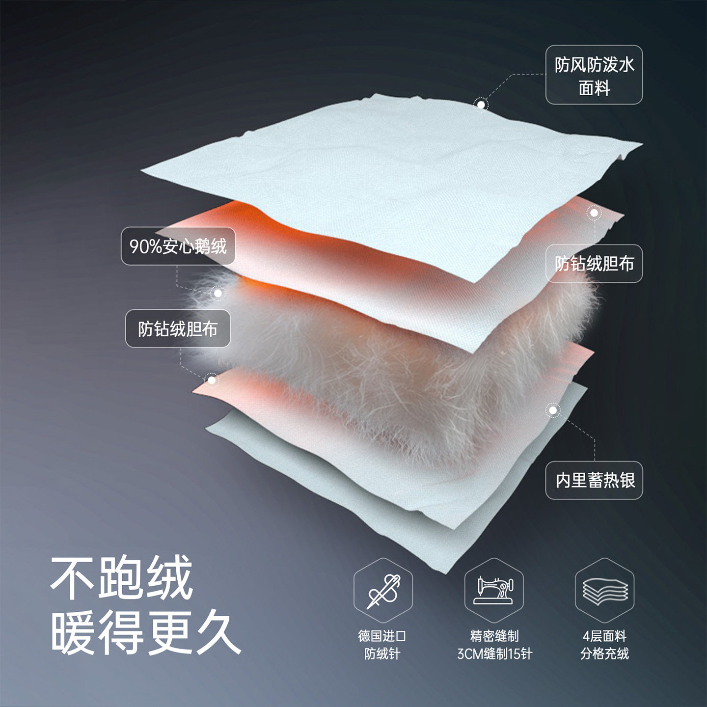 hotsuit后秀鹅绒男士羽绒服2025冬季新款短款保暖立领面包服外套