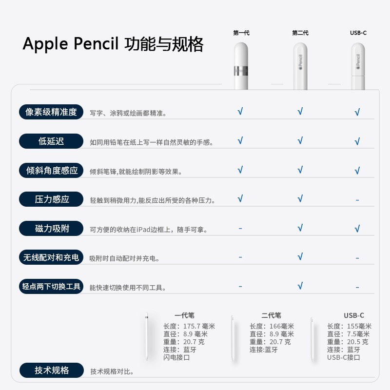 Apple/苹果原装Pencil1代苹果压感二代笔ipadpencil2苹果pencil笔 - 图3