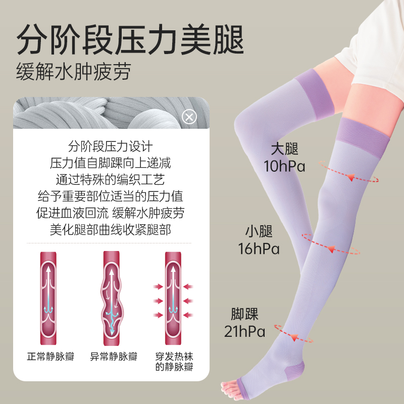 蓓福slimwalk日本睡眠塑形瘦腿袜 蓓福长筒袜