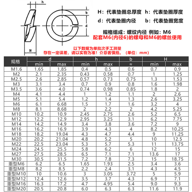 M1.6M2M2.5M3M3.5M4M5M6M7M8镀镍弹簧垫圈镀锌GB93开口黑色弹垫片