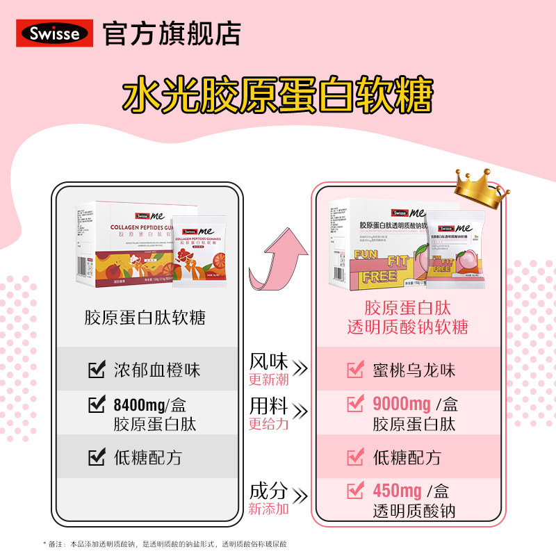 swisse斯维诗胶原蛋白肽口服水光糖 swisse胶原蛋白