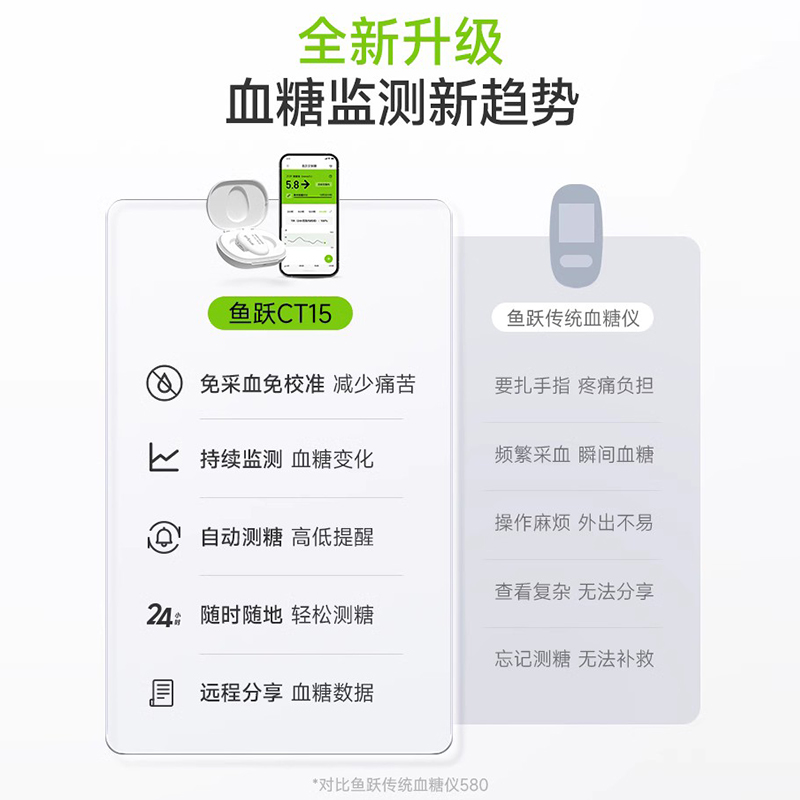 鱼跃安耐糖CT15动态血糖仪监测家用试24小时免扎针精准官方旗舰店 - 图1