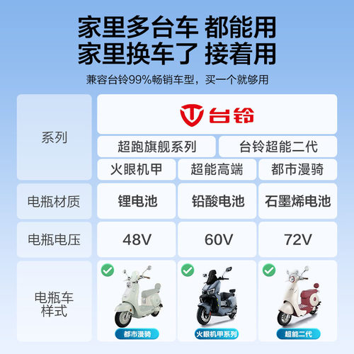 公牛电动车充电保护器自动断电适用台铃电瓶车电源防过充定时插座 - 图2