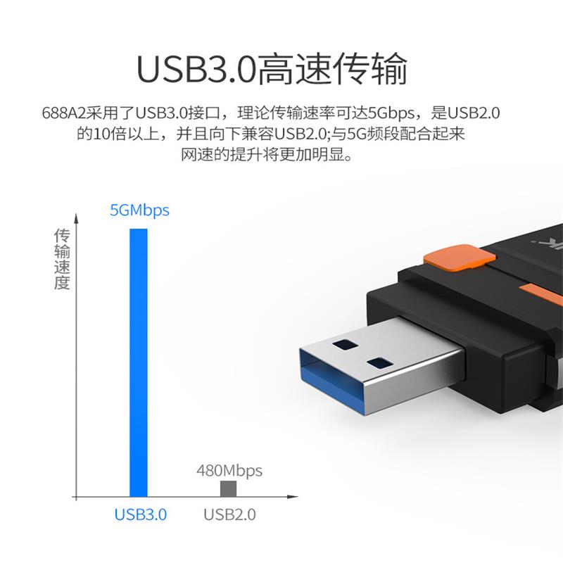 【急速发货】睿因台式机wifi接收器usb无线网卡千兆电脑笔记本外置双频1300m大功率win8/10MAC免驱动发射器 - 图2