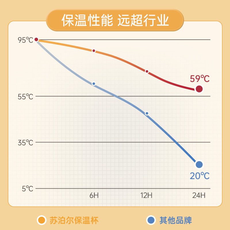 苏泊尔保温杯大容量女新款316L不锈钢儿童随行杯水杯子男泡茶水壶