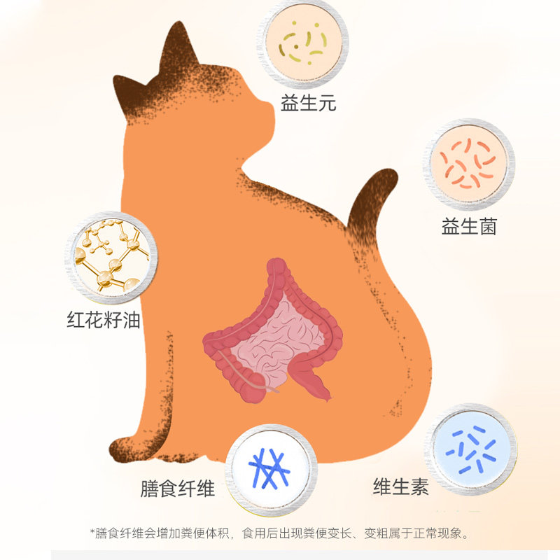 零谷化毛球猫草片天然温和排毛化毛呵护肠道补充营养膏缓解便臭,淘宝优惠券,粉丝福利购,淘宝优惠卷