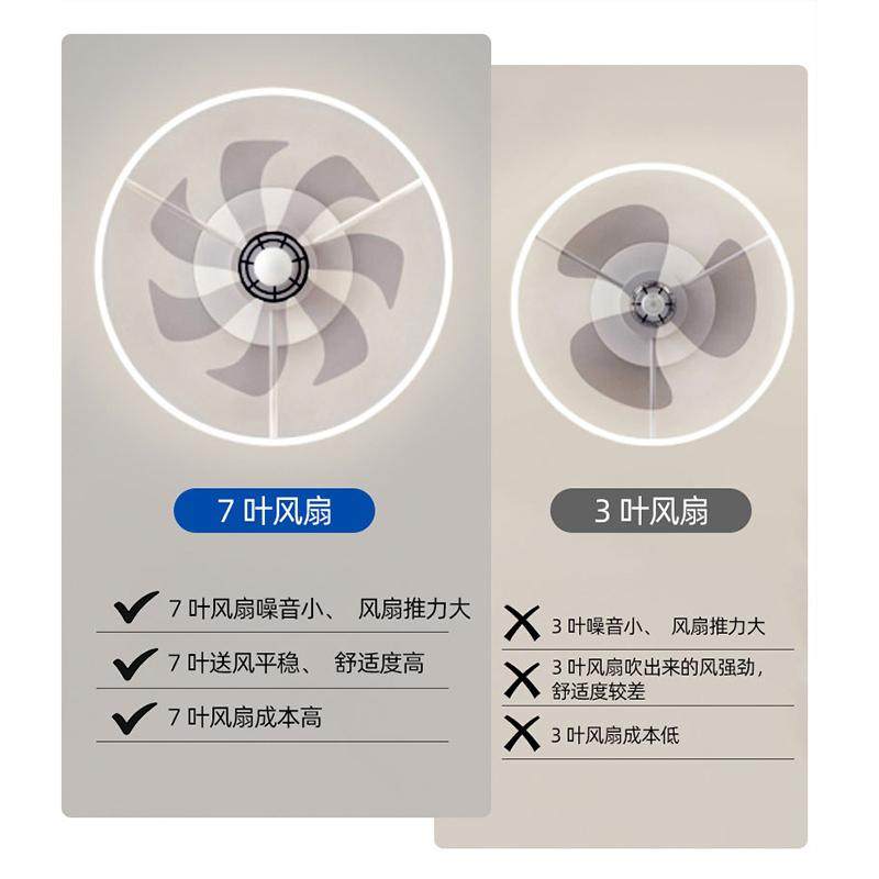 卧室餐厅吸顶风扇灯2025新款主卧云朵儿童房摇头电扇灯中山灯具,淘宝优惠券,粉丝福利购,淘宝优惠卷