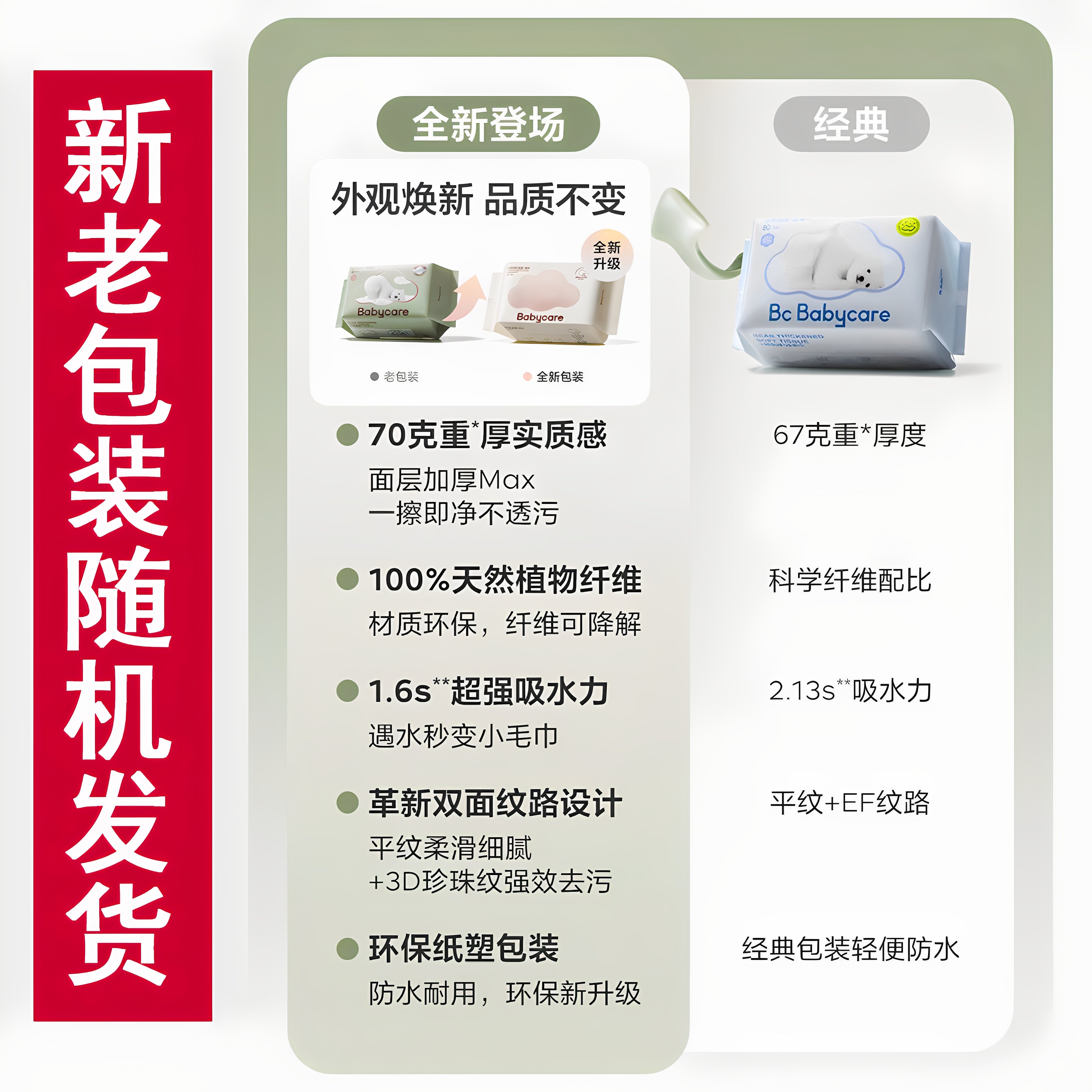 babycare小熊绵柔巾新生婴儿宝宝专用bbc干湿两用加厚80抽洗脸巾,淘宝优惠券,粉丝福利购,淘宝优惠卷