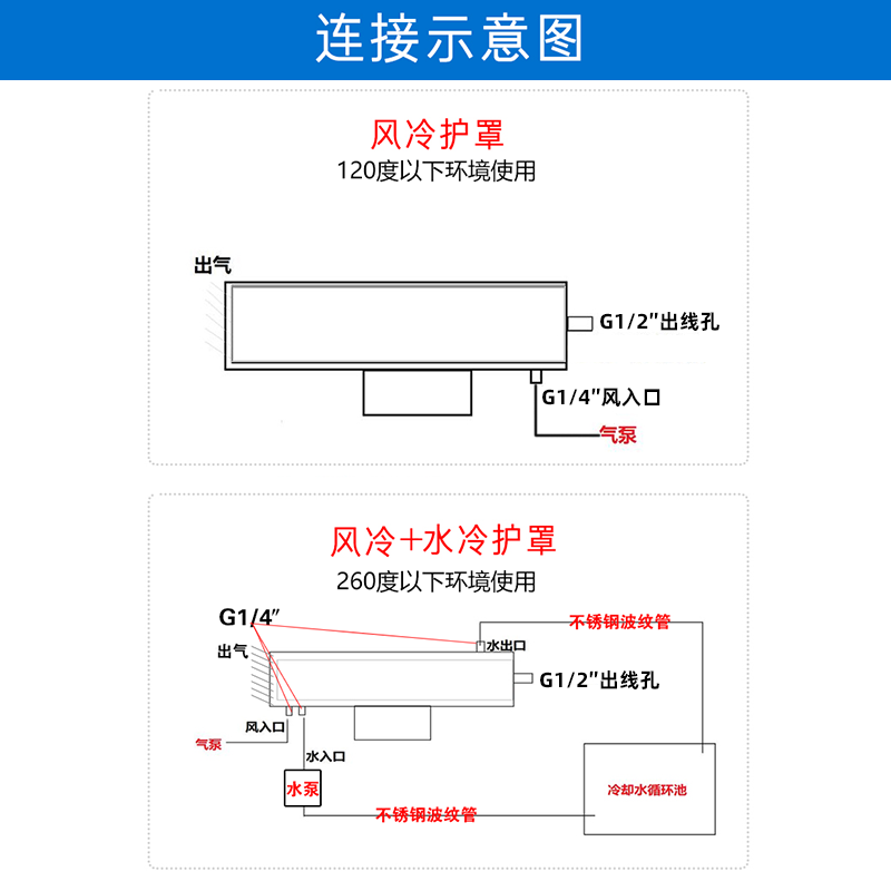 耐高温防爆摄像机风冷水冷海康网络机芯监控不锈钢护罩防爆摄像头-图1