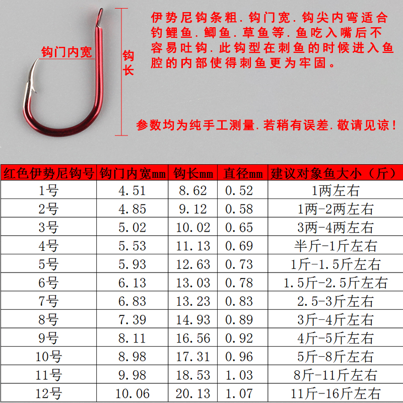 正品原装鱼钩散装伊豆伊势尼有倒刺鲫鱼鲤鱼钓鱼渔钩钩子渔具包邮-图0