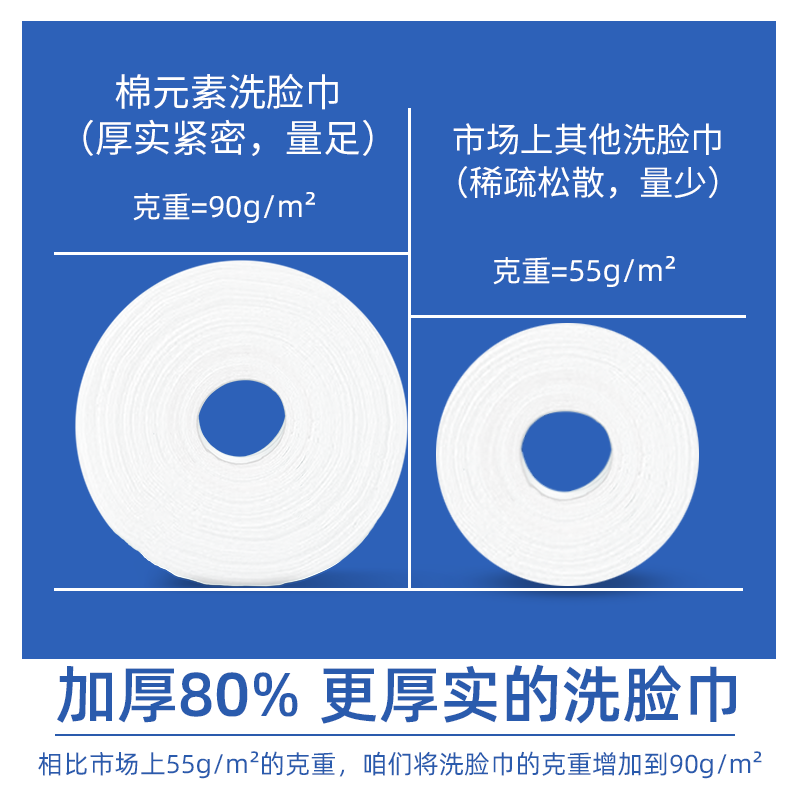 3包装|洗脸巾一次性纯棉男女特厚洗面擦脸巾抽取式洁面巾干湿两用 - 图2