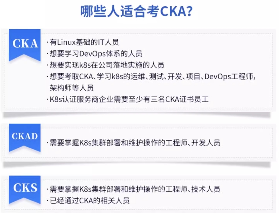 K8S认证 v1.28 题库 CKA模拟环境 CKS模拟系统 CKAD考试实验 辅导 - 图0