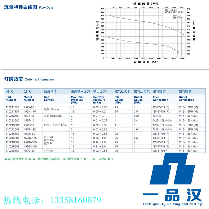 捷锐452IN/X/Y/F/Q-15/40/80/175/300/450氮气减压器氦气表氩气-H-图1