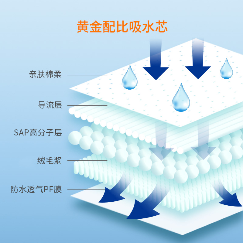 婴儿三角巾T型尿片一次性尿布隔便巾新生儿尿裤隔尿巾隔屎垫防水 - 图0