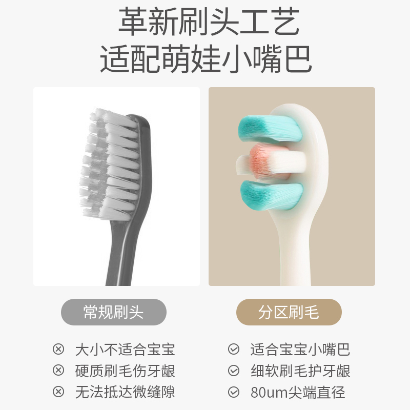 儿童牙刷0-1-2-3到6一12岁以上宝宝软毛换牙期婴儿婴幼儿乳牙小孩