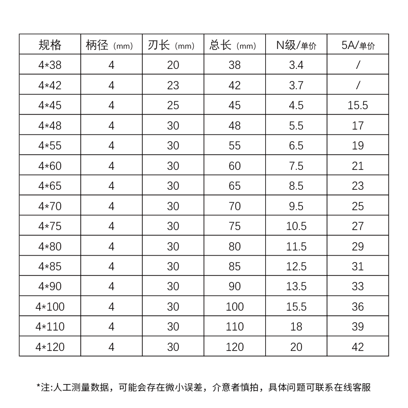 威特高精度加长4mm平底尖刀浮雕中心锥度尖刀数控电脑雕刻机刀具 - 图3