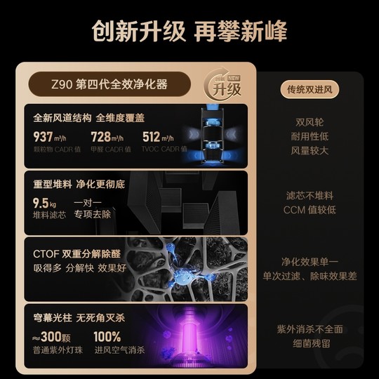 352空气净化器Z90家用除甲醛TVOC花粉吸烟宠物异味雾霾空气净化机