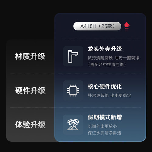 352净水器家用母婴速热1800G出水反渗透加热厨房净热一体机A418H - 图0
