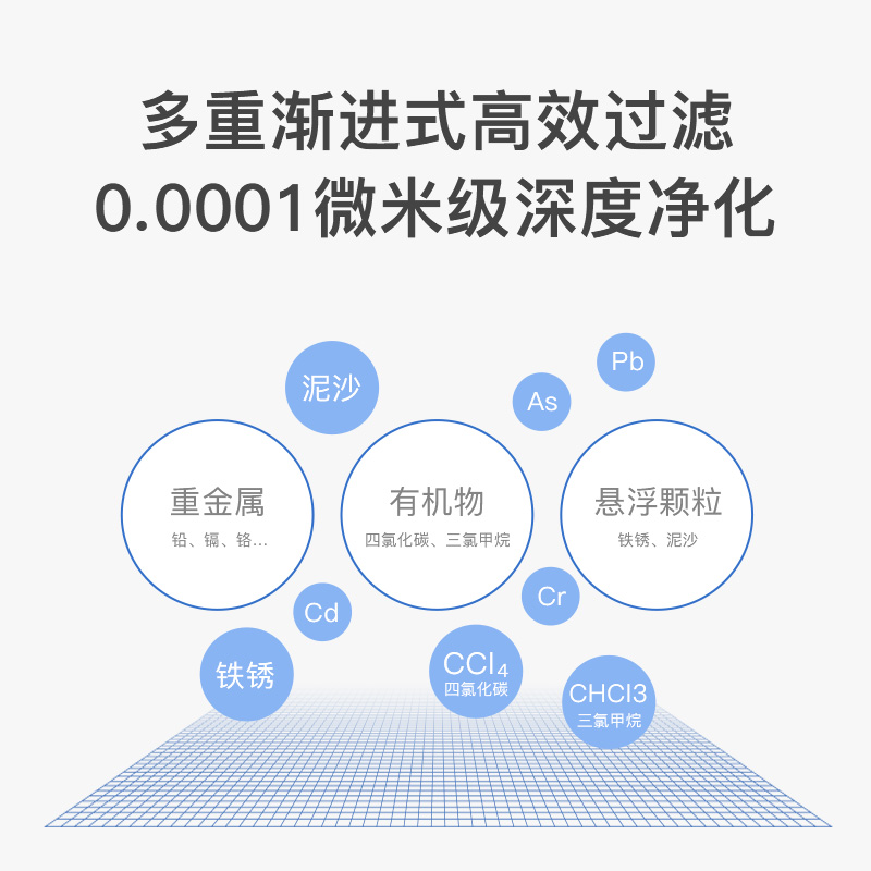 352 净水器 S100系列 RO反渗透滤芯 - 图1