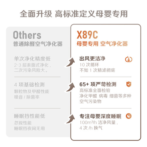352空气净化器X89C家用母婴除甲醛TVOC菌花粉烟霾异味空气净化机 - 图0