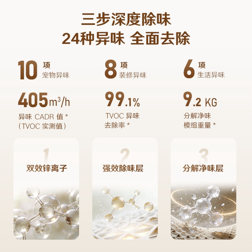 352宠物空气净化器Q80家用吸猫浮毛除异味臭味过敏原细菌病毒甲醛 - 图0