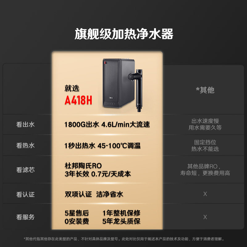 352加热家用过滤母婴认证r净水器 352净水器