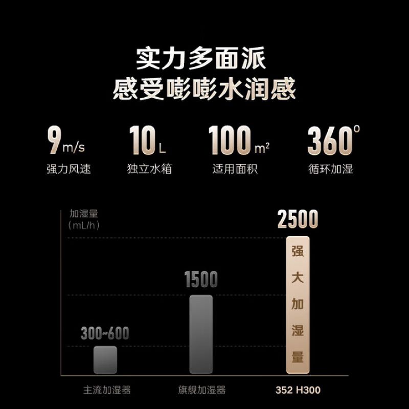 352空气净化器加湿一体机低噪大加湿家用室内大空间母婴级 H300