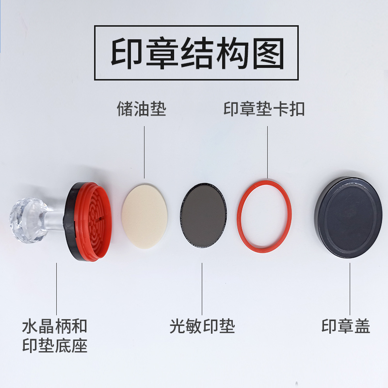 财友印章仓库收货发货章质检章受控出货出库章快递签收送货章业务QC检验合格章盖章椭圆形PASS
