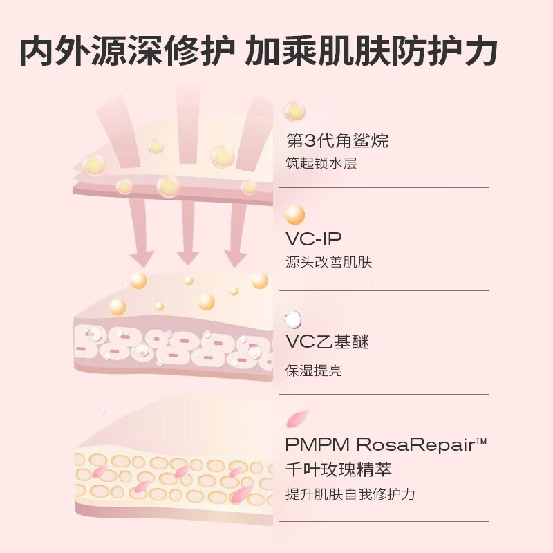 PMPM玫瑰精华油30ml玫瑰角鲨烷舒缓修护面部精华油防伪保正 - 图2