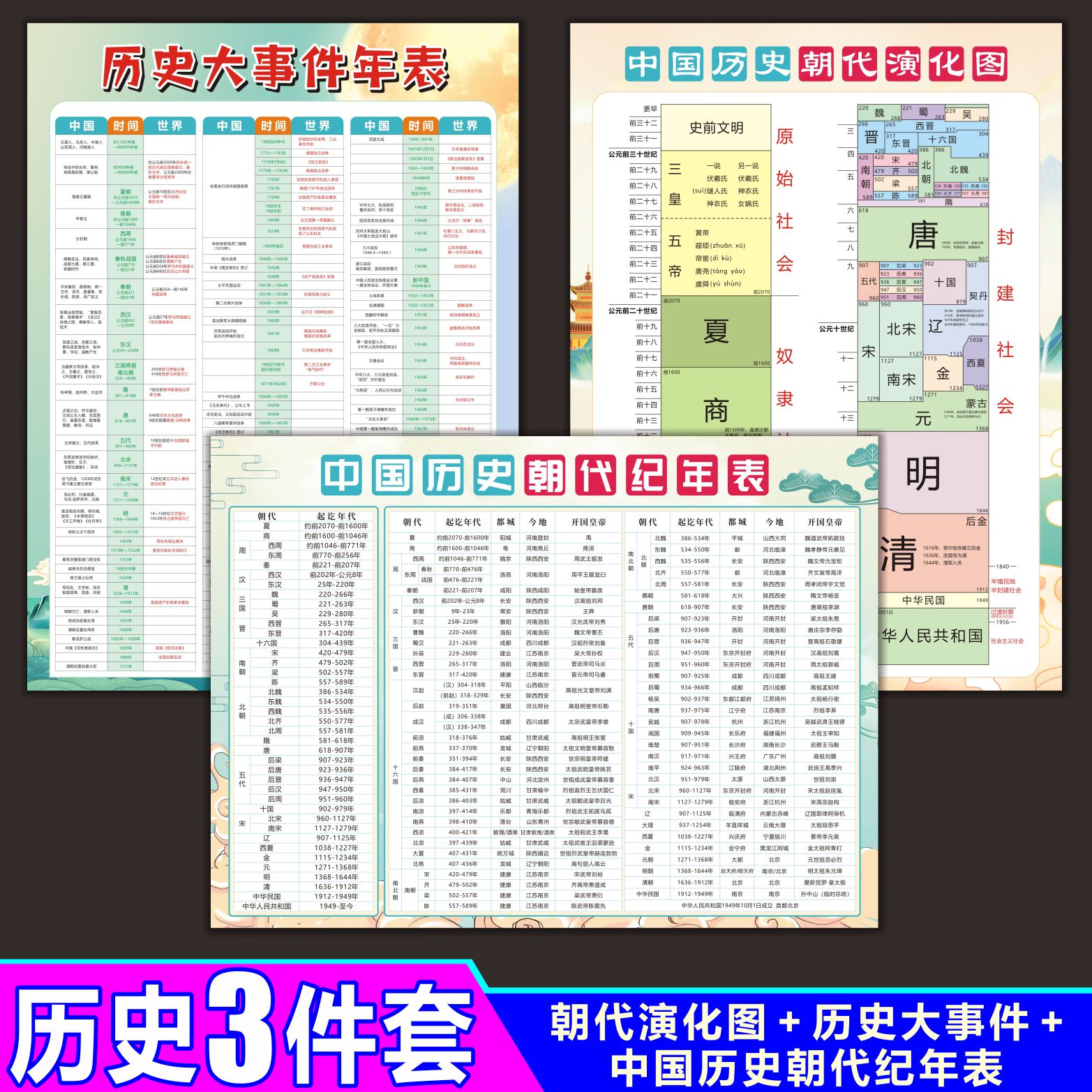 中国历史朝代纪年图顺序时间表中外大事件年表演化图初中知识墙贴 - 图0