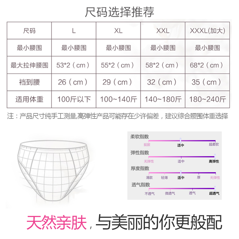 孕妇一次性内裤月子无菌免洗高腰产后纯棉产妇用品大码女旅行短裤-图2